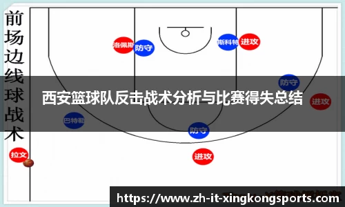 西安篮球队反击战术分析与比赛得失总结